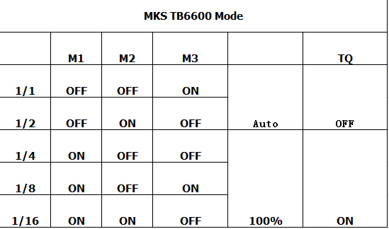 MKS TB6600 Mode.jpg