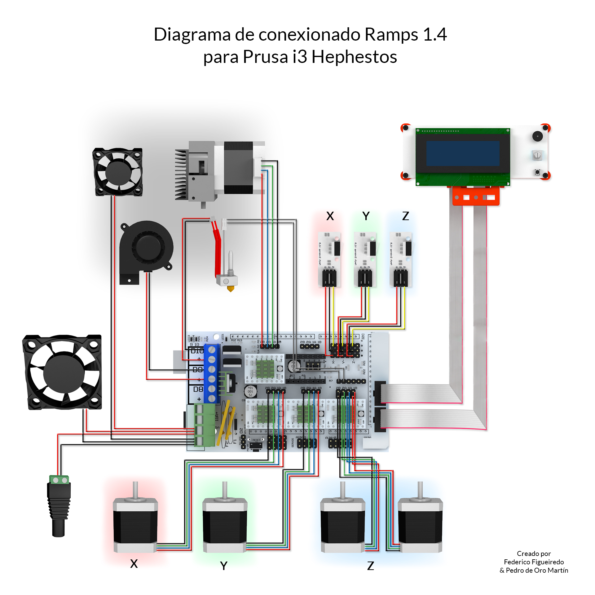 Ramps 1 4 Arduino Marlin Grbl Prusa I3 Makergear Lulzbot
