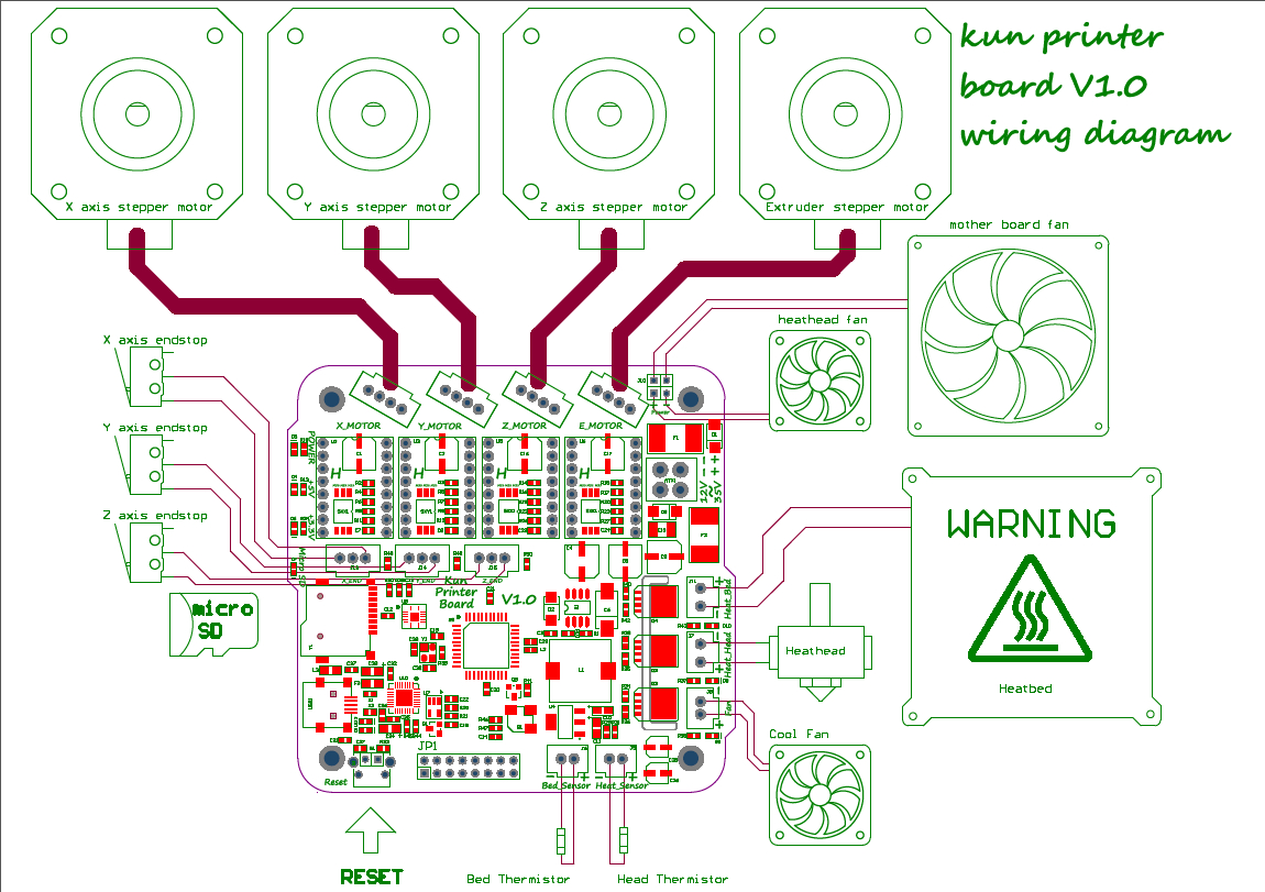 Kunprinter board v1.0 wiring diagram.png