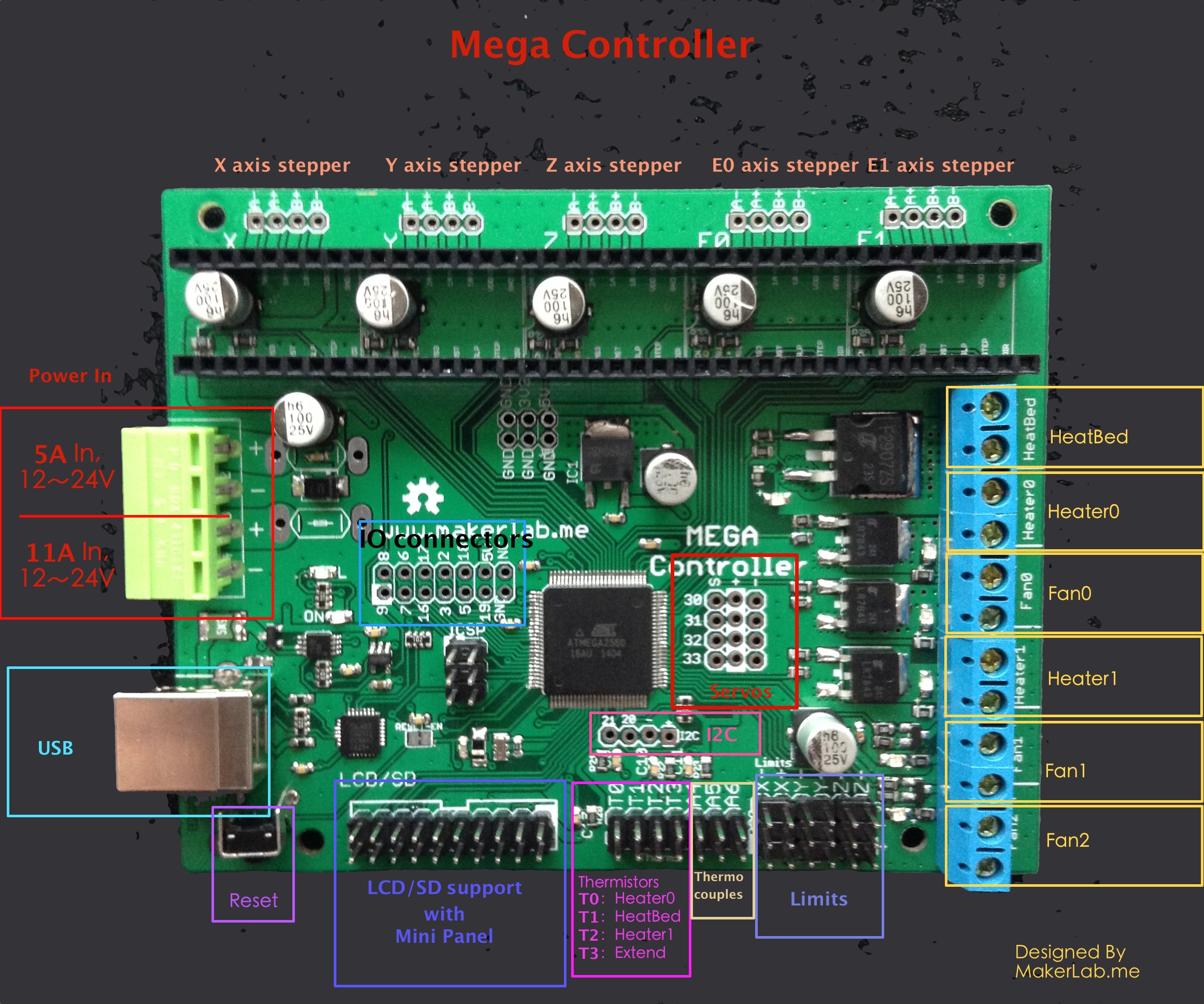 Mega Controller connections.jpg