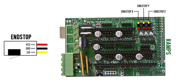 Prusa i3 Rework Electronics and wiring - RepRap