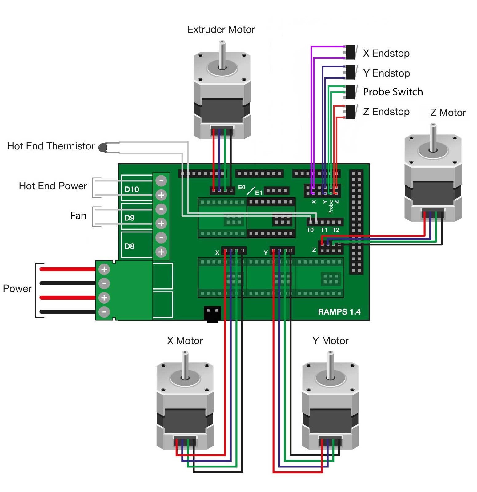 Ramps 1.4 stepper motor wiring colour