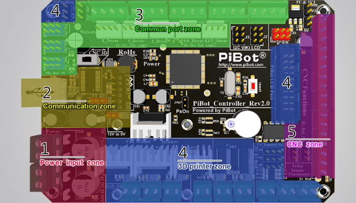 pibot-controller-board-rev2-x-fuction-zone.jpg