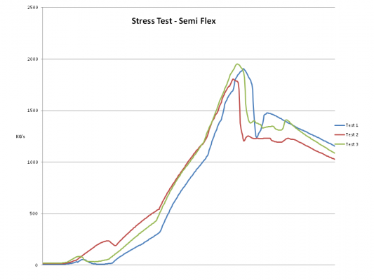 Stresstest-semiflex.png