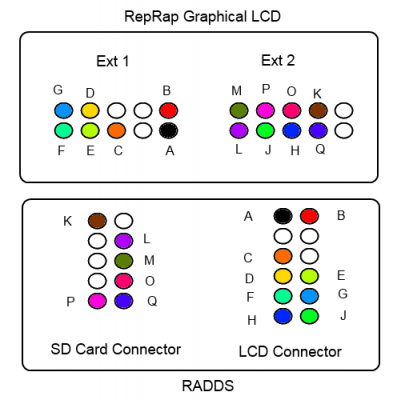 RADDS-REPRAPFULLGRAPHICLCDV2.png