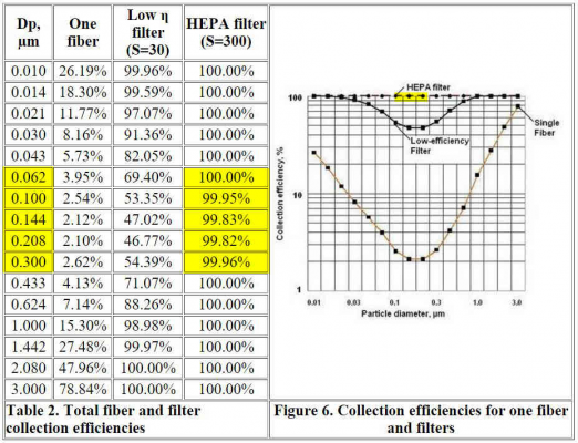 HEPA_Filter_Efficiency_per_Particle_Size2.JPG