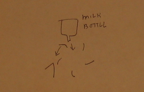 Rotary_cutter_milk_bottle.jpeg