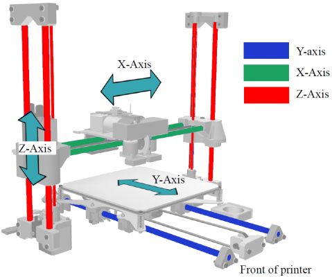 XYZ-Axis-Movement-3D-printer.png