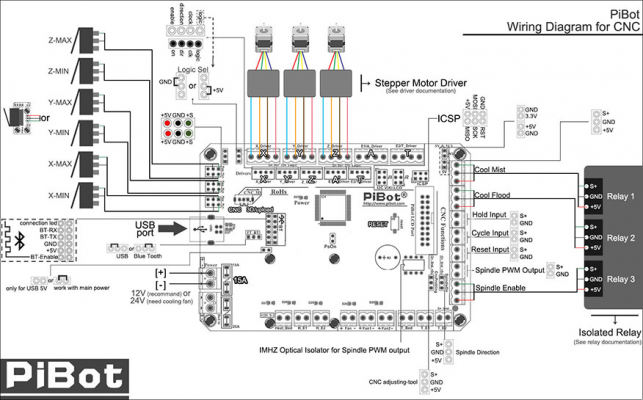 wiring-diagram-for-cnc-s.jpg
