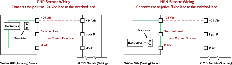 PNP_versus_NPN_Sensor_Wiring.jpg