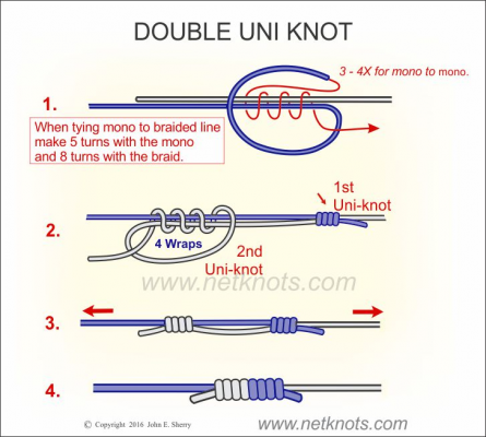 double-uni-knot.jpg