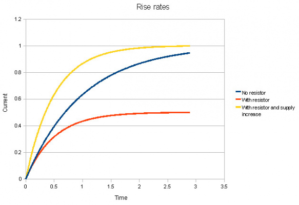rise_rates.jpg