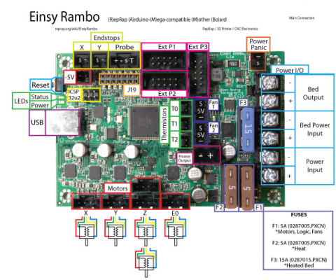 Enable T1 thermistor on mini-rambo