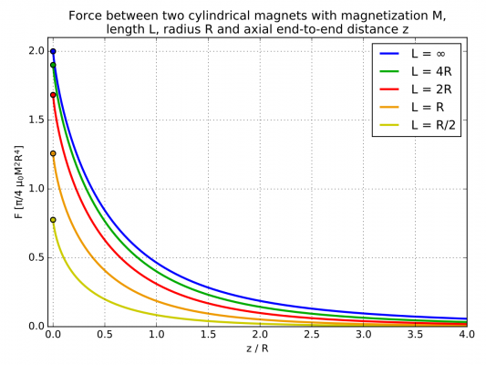 1280px-Cylindrical-magnet-force-diagram.svg.png