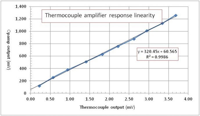 Thermocouple%20amp%20response%20linearity_zpsnu6marmn.jpg