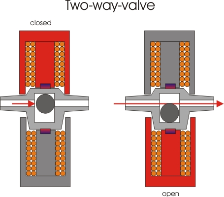 twoway-valve2.jpg
