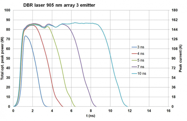 Laserdriver_Fig_2_DBR_laser_905_nm.jpg