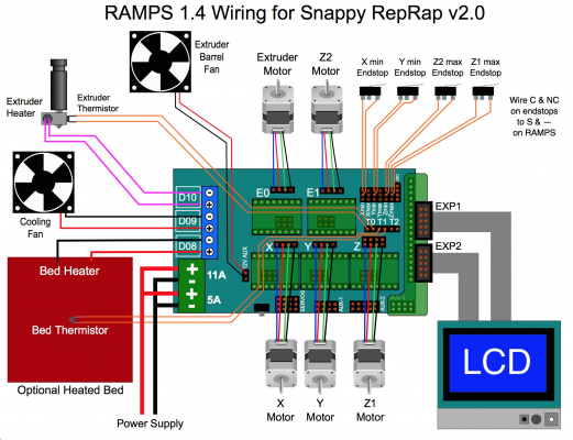 Diagram 4 ramps 1 wire RepRage