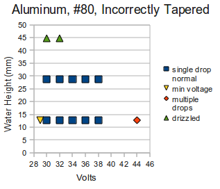 003-aluminum-wrong-taper.png