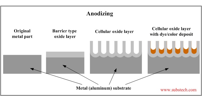 anodized-aluminum-surface.jpg
