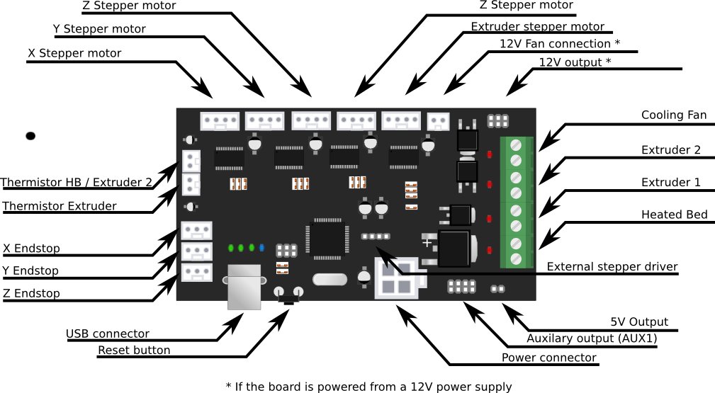 Minitronics 10 - RepRap electrical schematic wiring diagram 