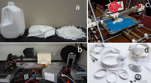 Life cycle analysis of distributed recycling of post-consumer high density polyethylene 3-D printing filament - RepRap