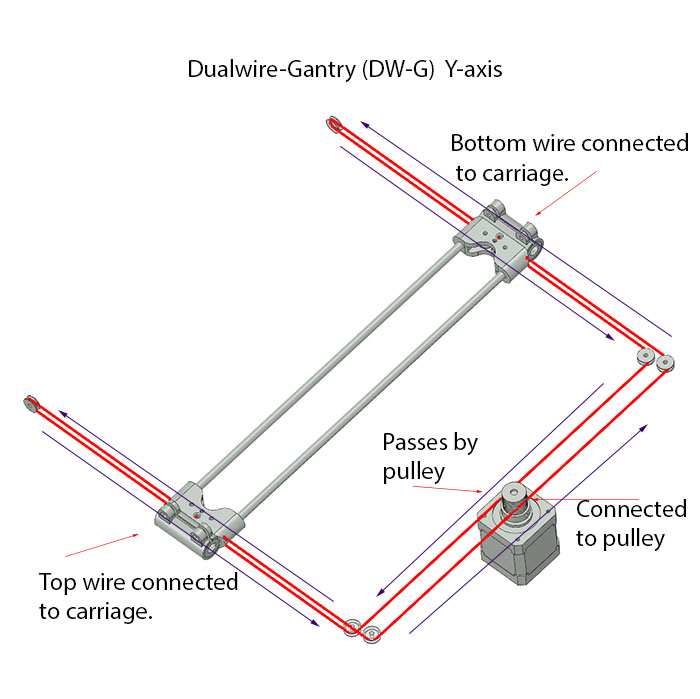 Subjektiv Enumerate Hørehæmmet Dualwire-Gantry (DW-G) - RepRap
