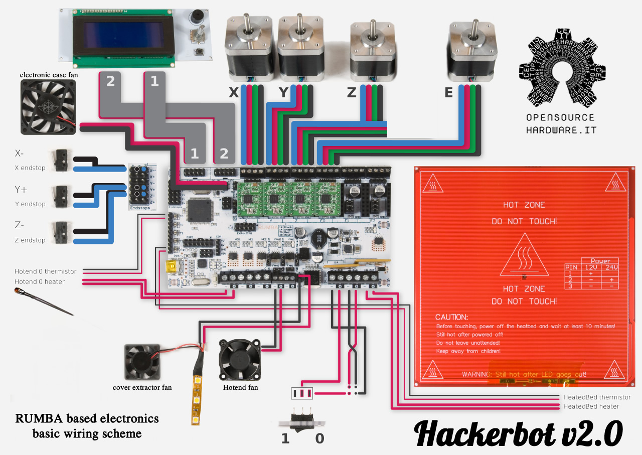 Hackerbot-wiring.jpg