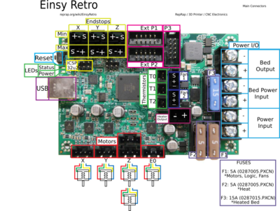 EinsyRetro main connections.