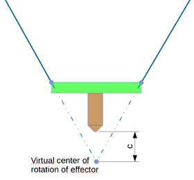 Effector virtual rotation center.png