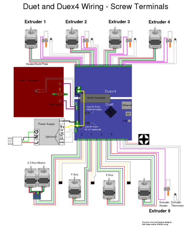 Duet Wiring Diagram from reprap.org
