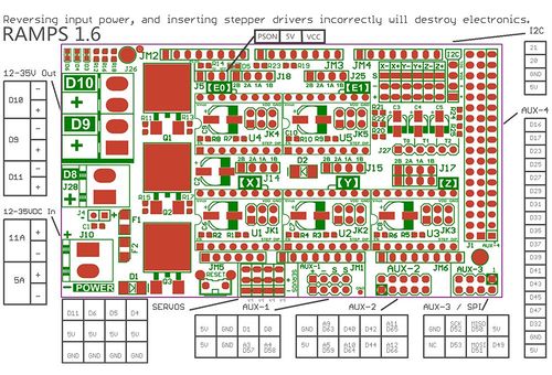 RAMPS 1.6 - RepRap electronics wiring diagram 