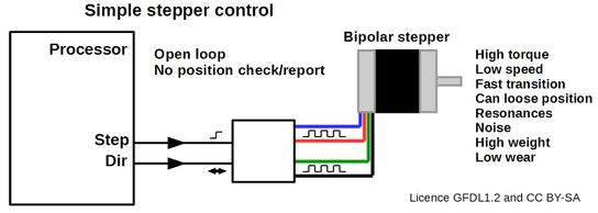 Simple stepper control.jpg