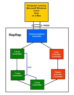 RepRapOneDarwin-diagram.jpg