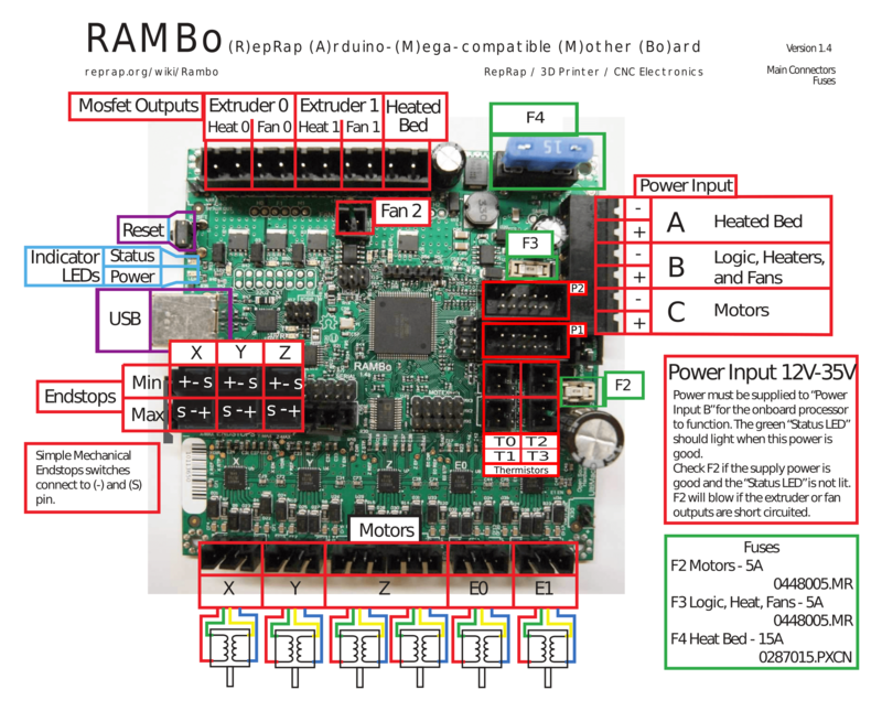 Rambo Wiring Diagram Rambo 1 4 Pinout Ramps Board Slab