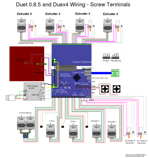 Duet 0.8.5 Duex4 wiring 0.2.svg