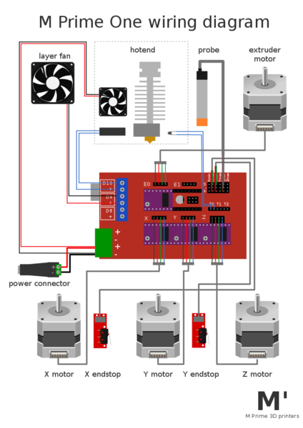 File:M Prime One wiring diagram A4.svg - RepRap