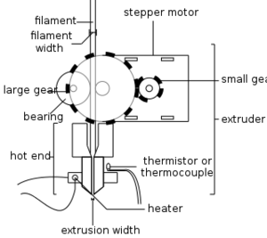 The extruder with all parts named